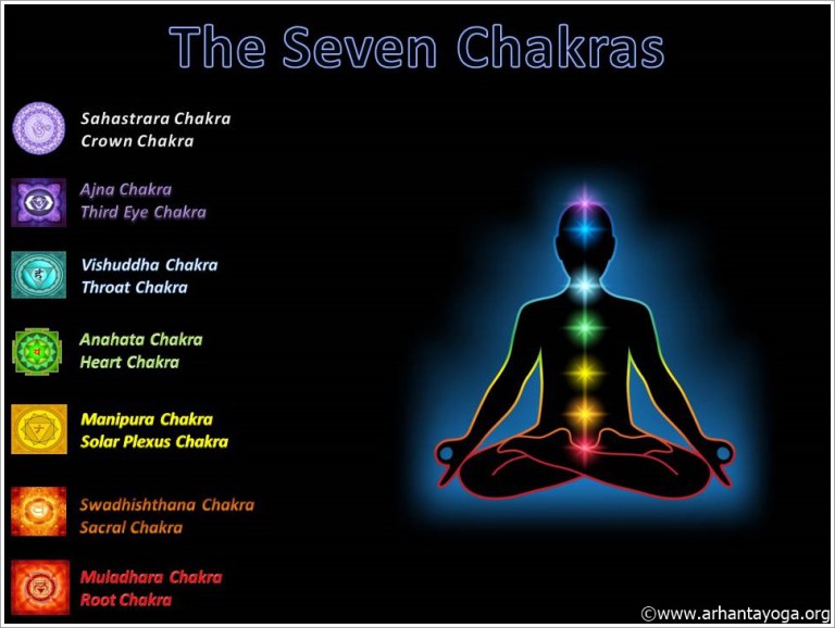 De 7 chakra's