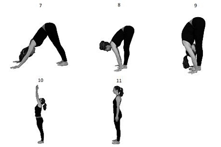 Vinyasa Yoga Surya Namaskara A stappen 7-11